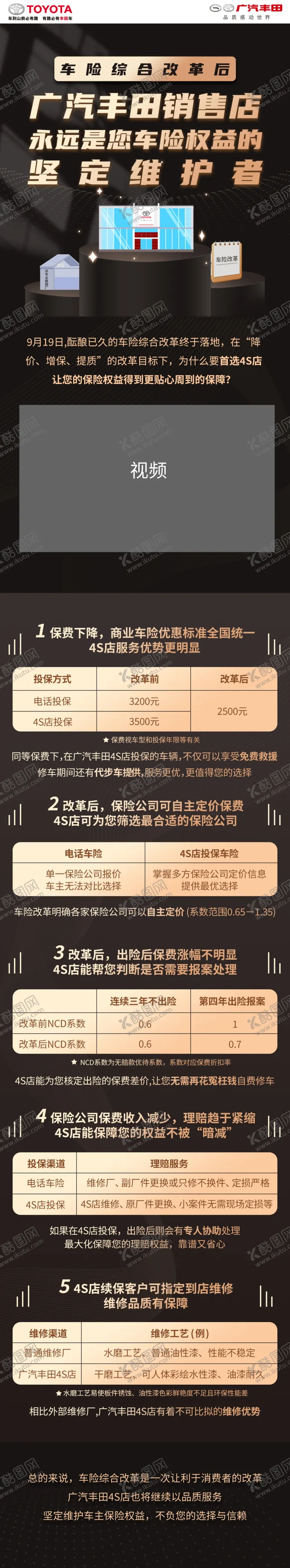 编号：89465206171703268739【酷图网】源文件下载-车险改革长图汽车宣传