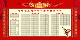 光荣榜优秀员工荣誉展示