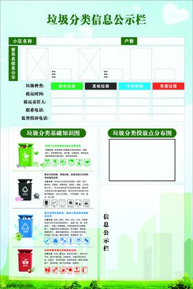 垃圾分类信息公示栏