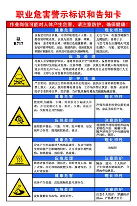 职业健康危害标识牌