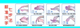 洗手七步法