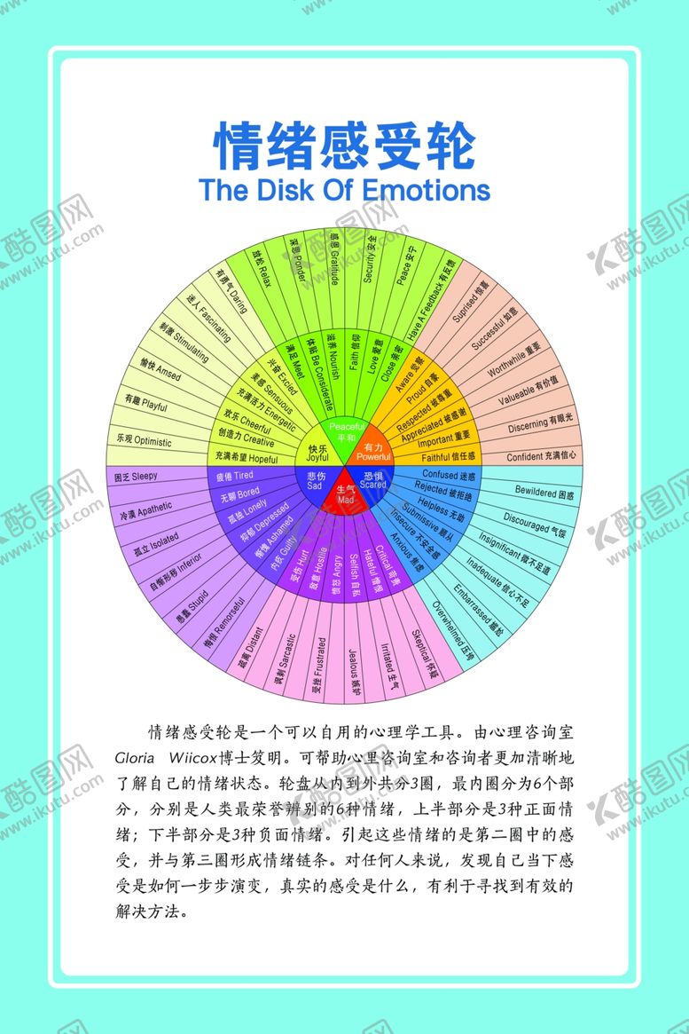 编号：64052302241315478806【酷图网】源文件下载-情绪感受轮