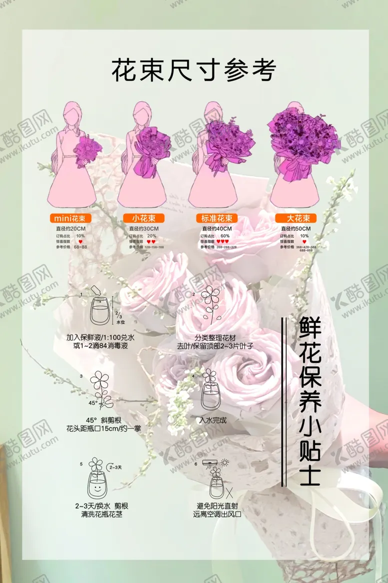 编号：30098002130748509971【酷图网】源文件下载-花束尺寸