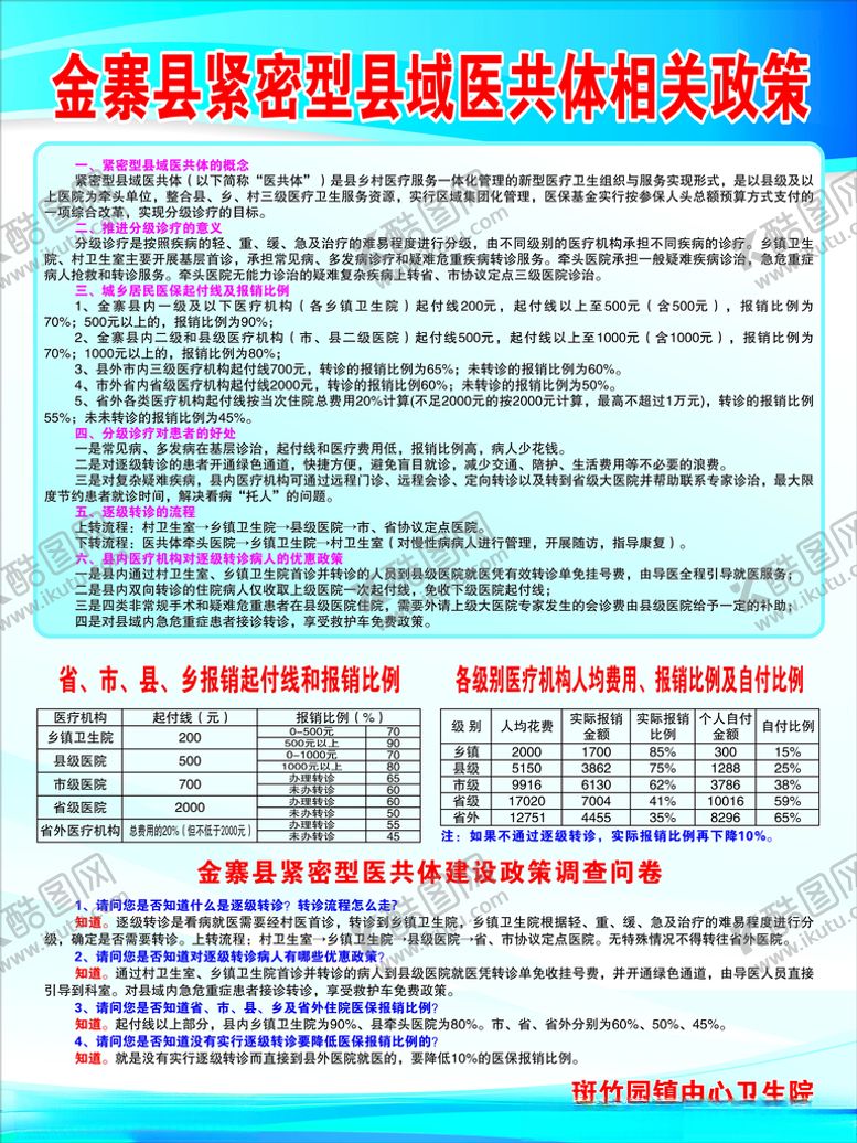 编号：15194309260940462563【酷图网】源文件下载-县域医共体相关政策