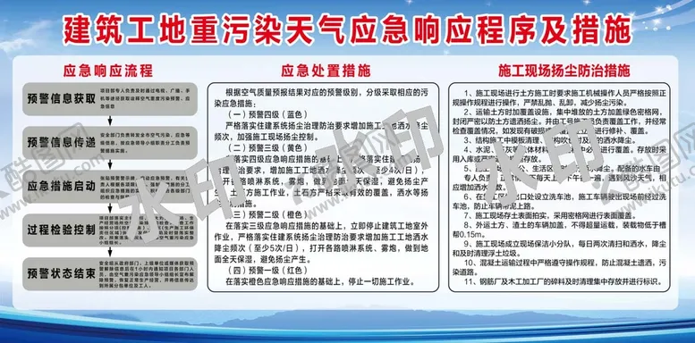 编号：62583409201747106908【酷图网】源文件下载-建筑工地重污染天气应急响应程序