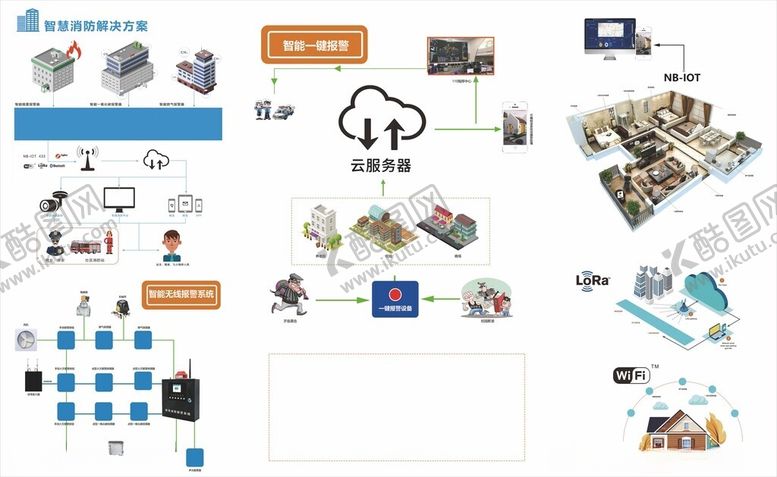 编号：27403406291927352755【酷图网】源文件下载-智慧消防方案
