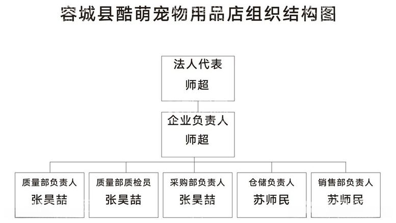 编号：38488012161137157744【酷图网】源文件下载-商铺结构图