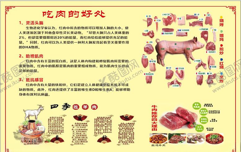 编号：44615803241555162491【酷图网】源文件下载-吃猪肉的好处