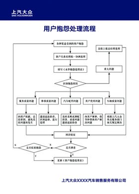 用户抱怨处理流程