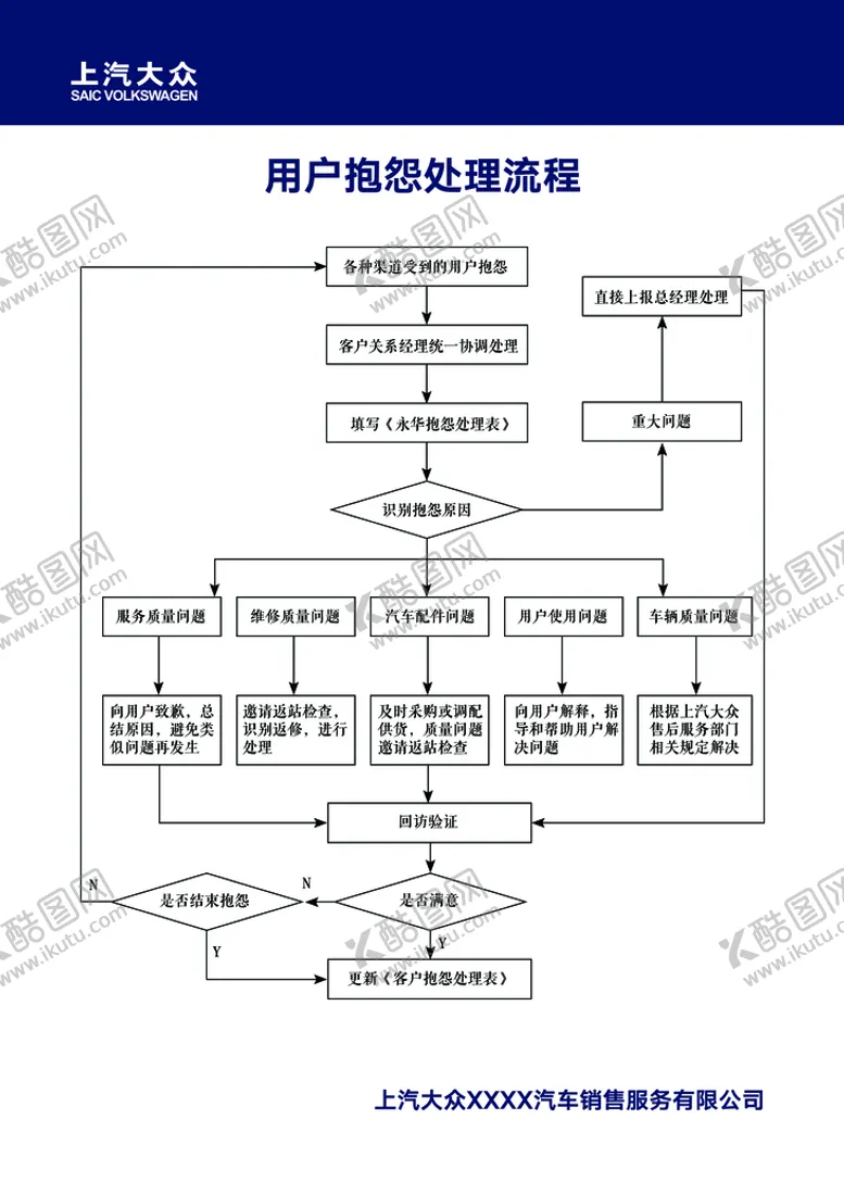编号：03861209260542332367【酷图网】源文件下载-用户抱怨处理流程