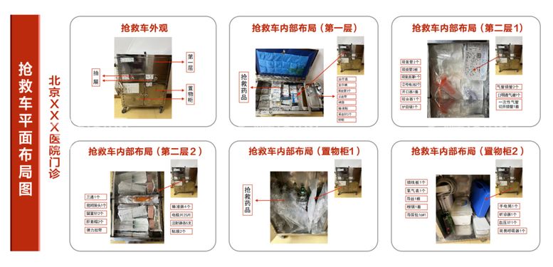 编号：52963212271639123033【酷图网】源文件下载-抢救车平面示意图