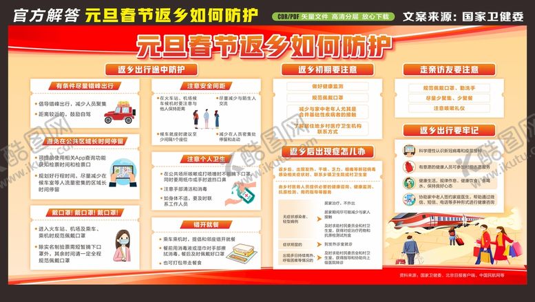 编号：82395709171218162589【酷图网】源文件下载-元旦春节返乡如何防护科普