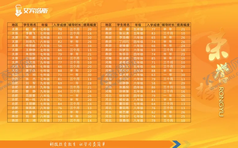编号：70264509302320478154【酷图网】源文件下载-艾宾浩斯