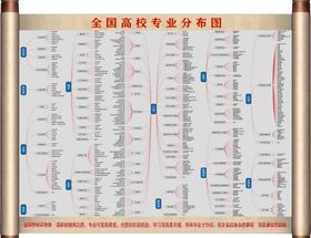 高校专业分布图