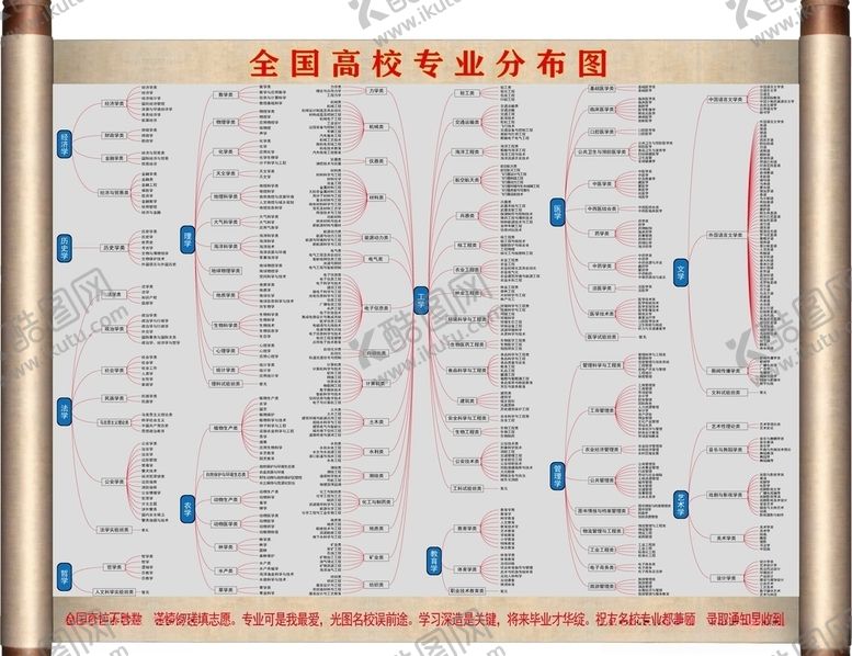 编号：52035410191728069891【酷图网】源文件下载-高校专业分布图