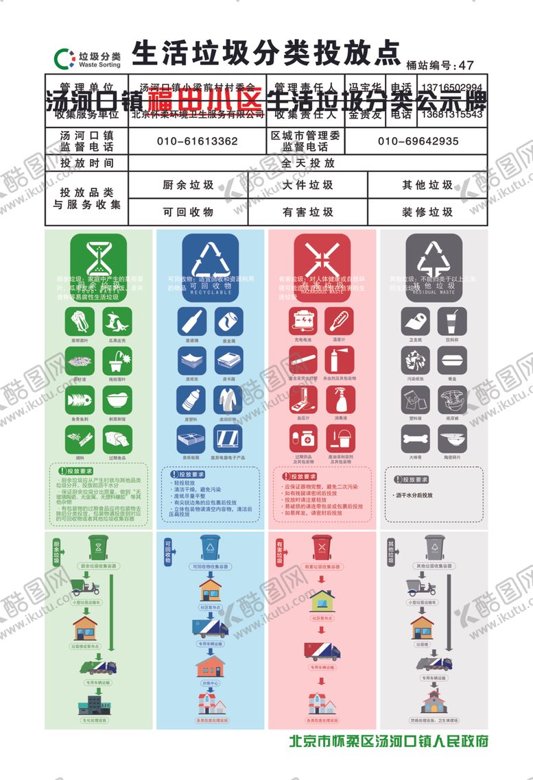 编号：90776407082034583839【酷图网】源文件下载-生活垃圾分类投放点展板