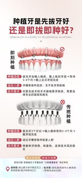 口腔科普海报