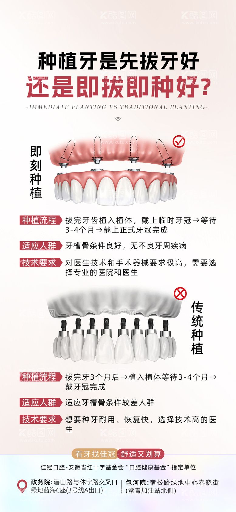 编号：16153212010118121847【酷图网】源文件下载-口腔科普海报