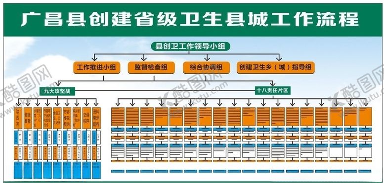 编号：33997206270447267794【酷图网】源文件下载-创卫办工作流程架构图网格网