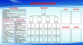 班组安全标准化信息栏