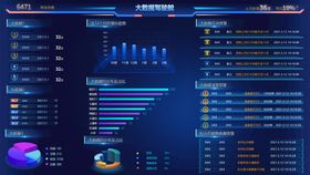 科技大数据可视化大屏系统平台门