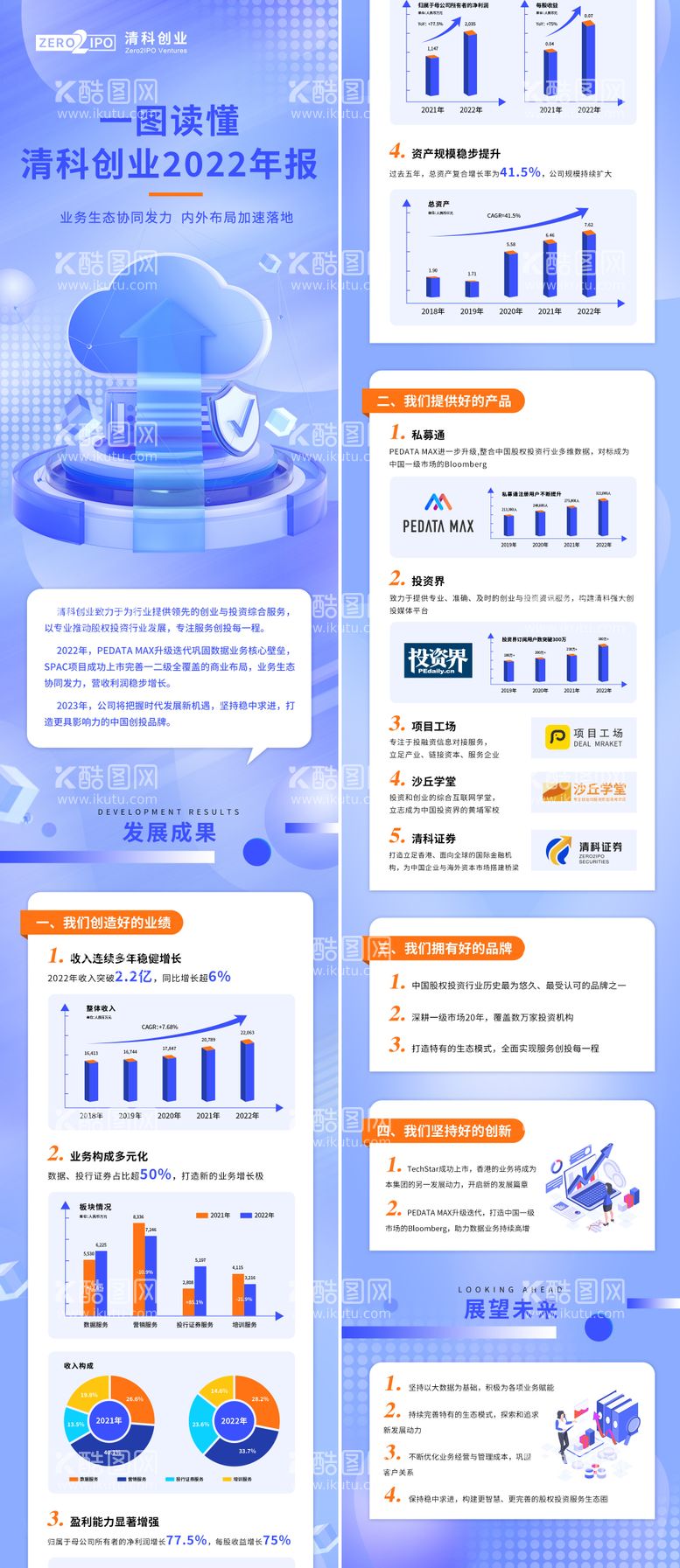 编号：35891811261729383111【酷图网】源文件下载-一图读懂长图设计