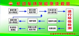 环保检测