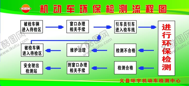 编号：26198105160151449444【酷图网】源文件下载-环保检测