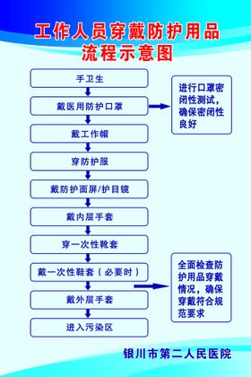 平面示意图