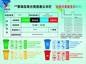 垃圾分类信息公示栏