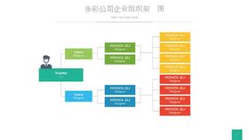 组织构架图单位公司结公司
