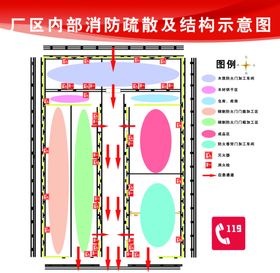 厂区内部消防疏散及结构示意图