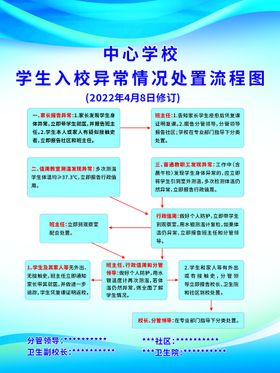 学校异常情况处置流程图