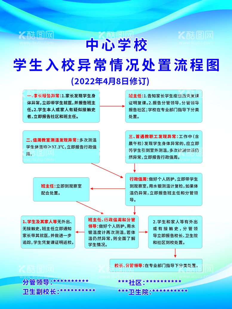 编号：56635812220000281641【酷图网】源文件下载-学校异常情况处置流程图