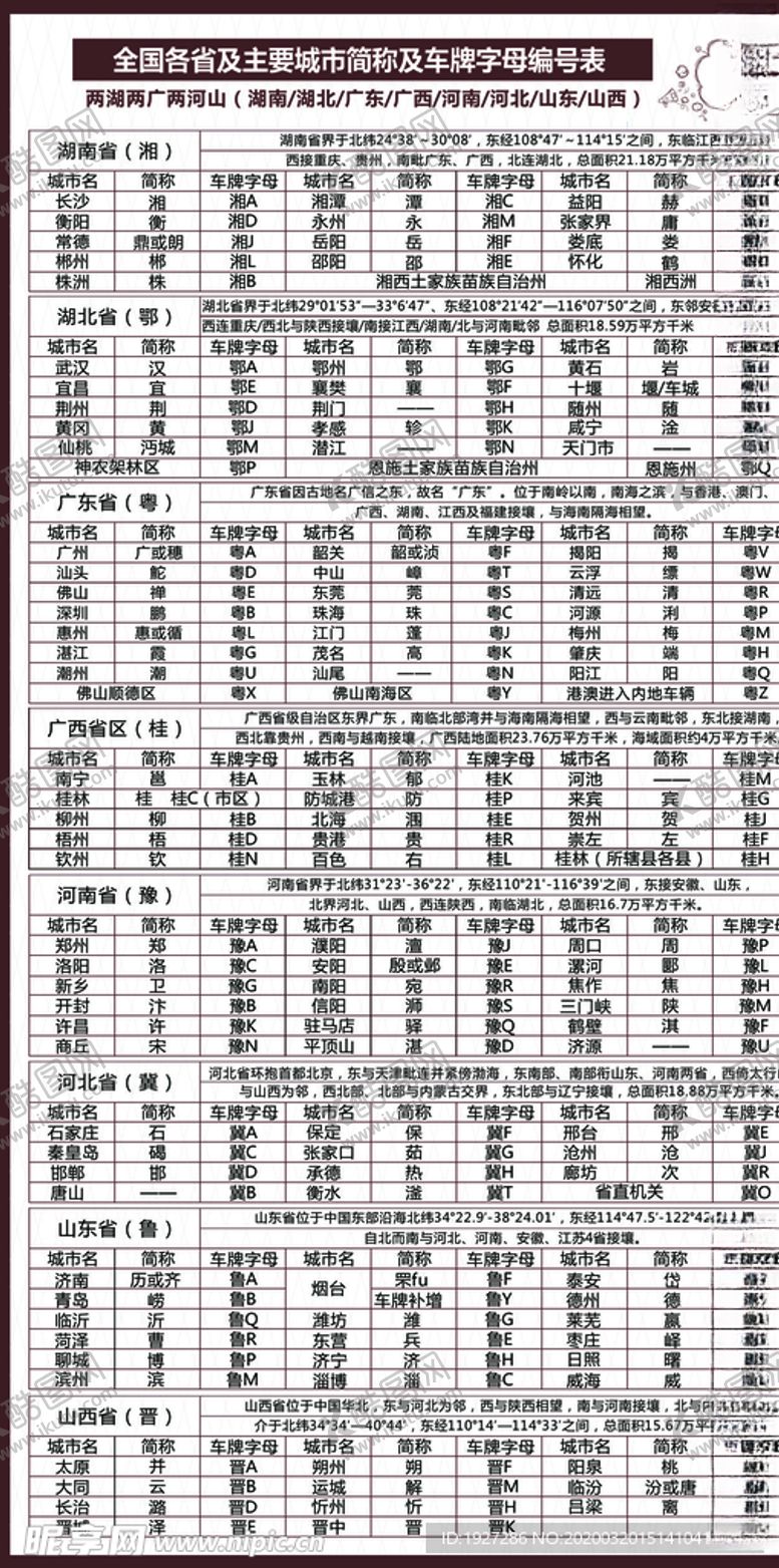编号：28568507131919334147【酷图网】源文件下载-主要城市简称及车牌字母编号表