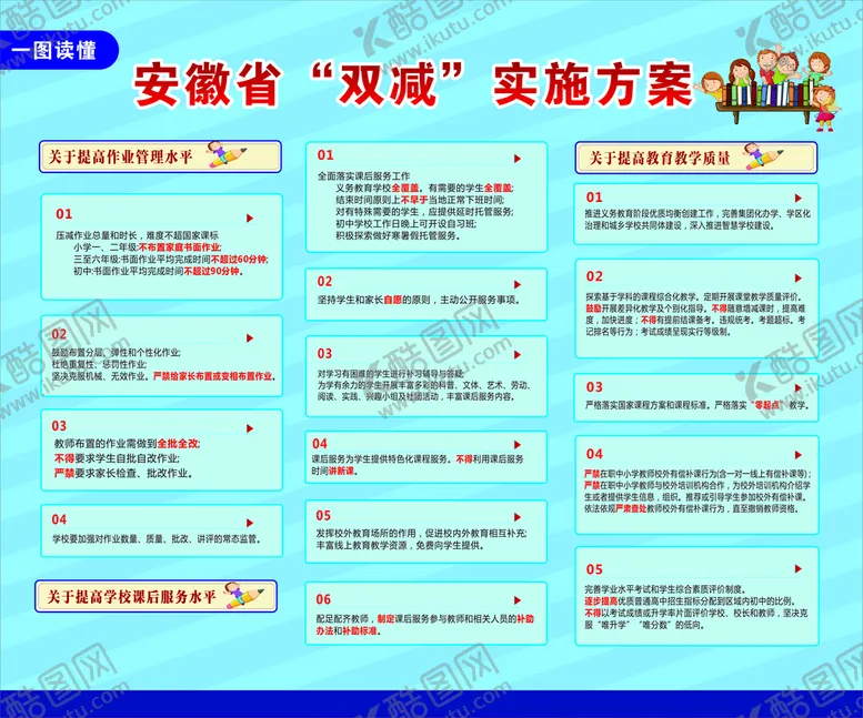 编号：50207702041403041292【酷图网】源文件下载-一图看懂安徽省“双减”实施方案