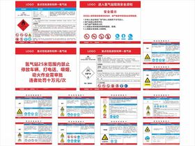 重点危险源告知牌