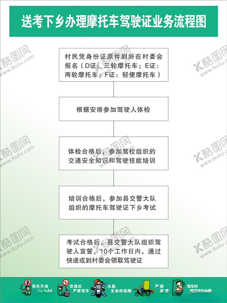 编号：42519112300631315950【酷图网】源文件下载-送考下乡摩托车驾驶证流程图