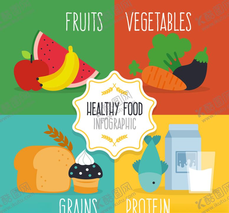 编号：69688210311906087709【酷图网】源文件下载-4组创意健康食物设计矢量素材