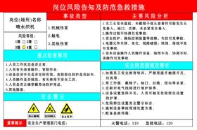 水织机岗位安全风险告知牌