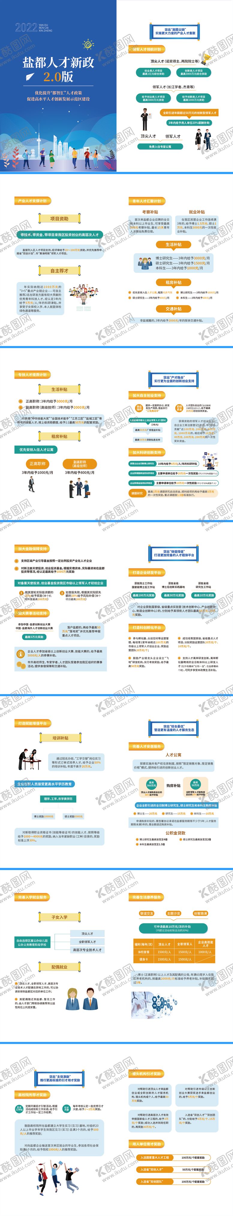 编号：57450612011635521102【酷图网】源文件下载-人才政策手册
