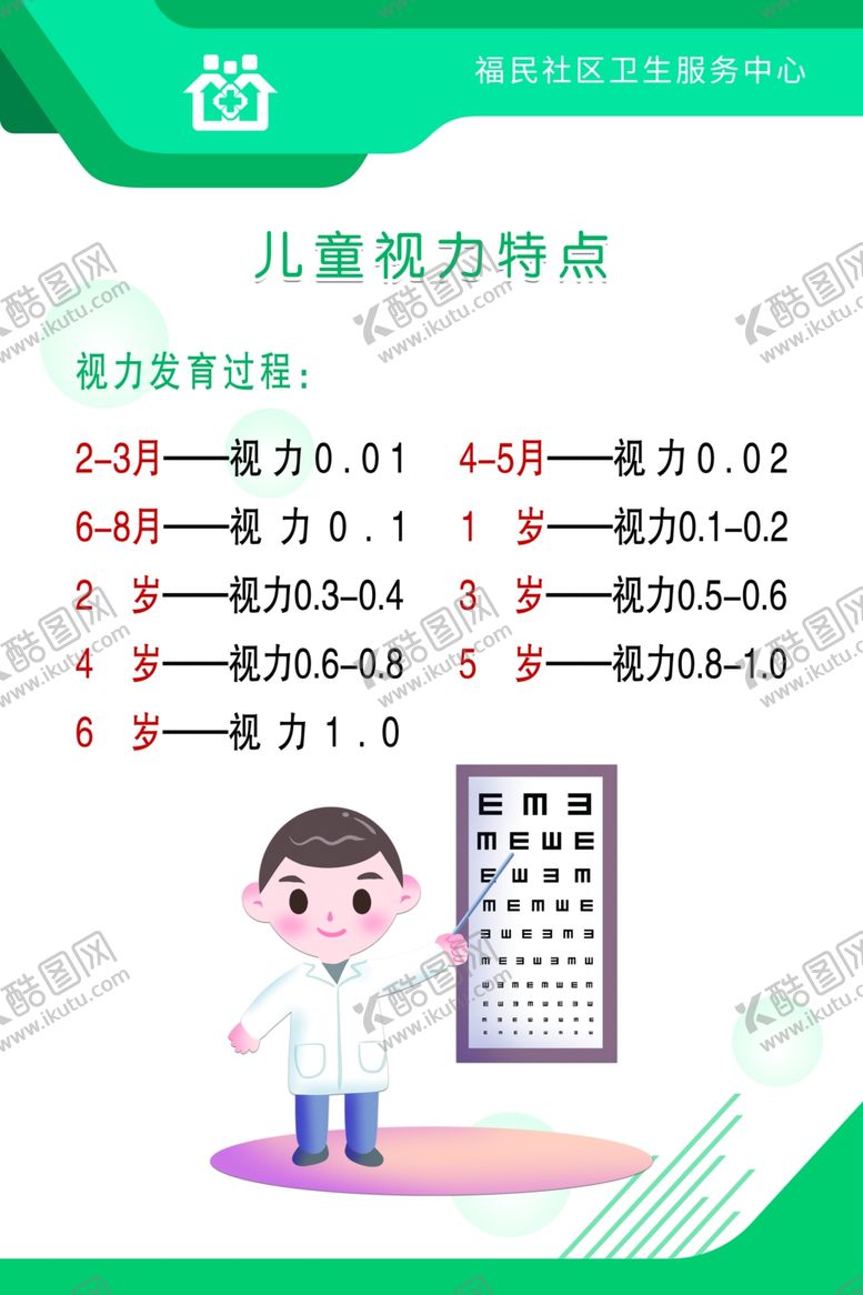 编号：59146706240023047552【酷图网】源文件下载-儿童视力特点