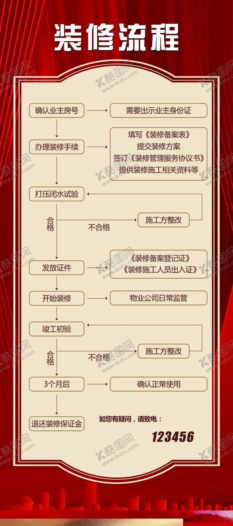 编号：47386110020831202109【酷图网】源文件下载-装修流程
