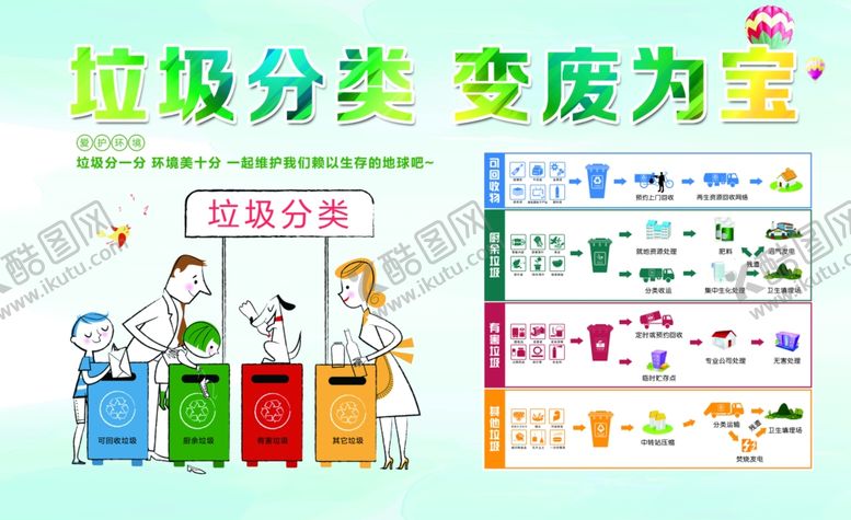 编号：26347204170015477864【酷图网】源文件下载-垃圾分类