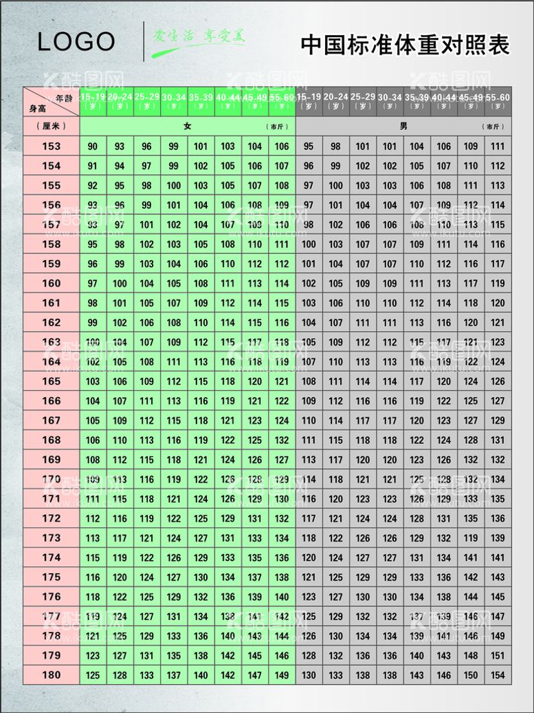 编号：70506711040737421220【酷图网】源文件下载-中国男女标准体重对照表