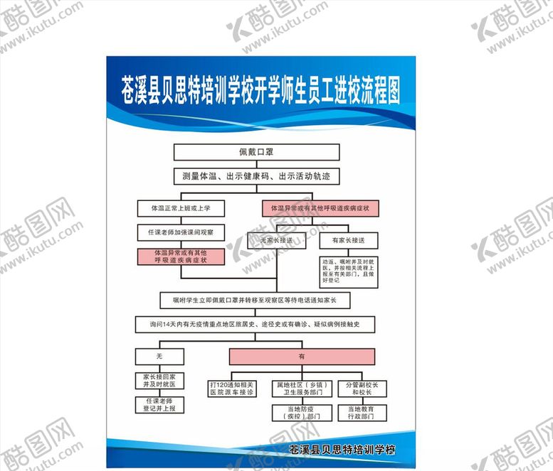 编号：44594009171027114159【酷图网】源文件下载-进校流程图