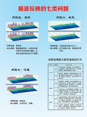 右脑开发
