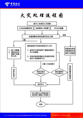 紧急处理流程图