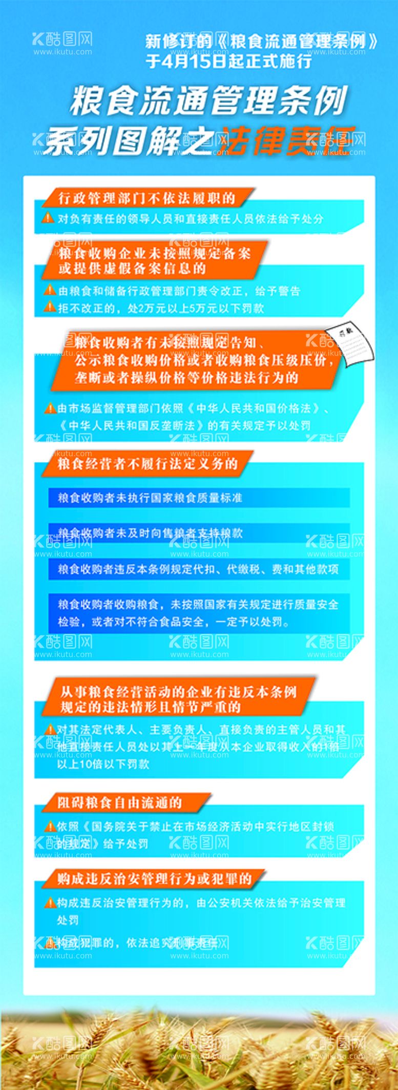 编号：57698910272129283377【酷图网】源文件下载-粮食流通管理条例系列图解之法律