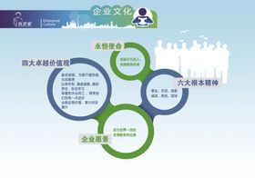 医管家企业文化企业愿景